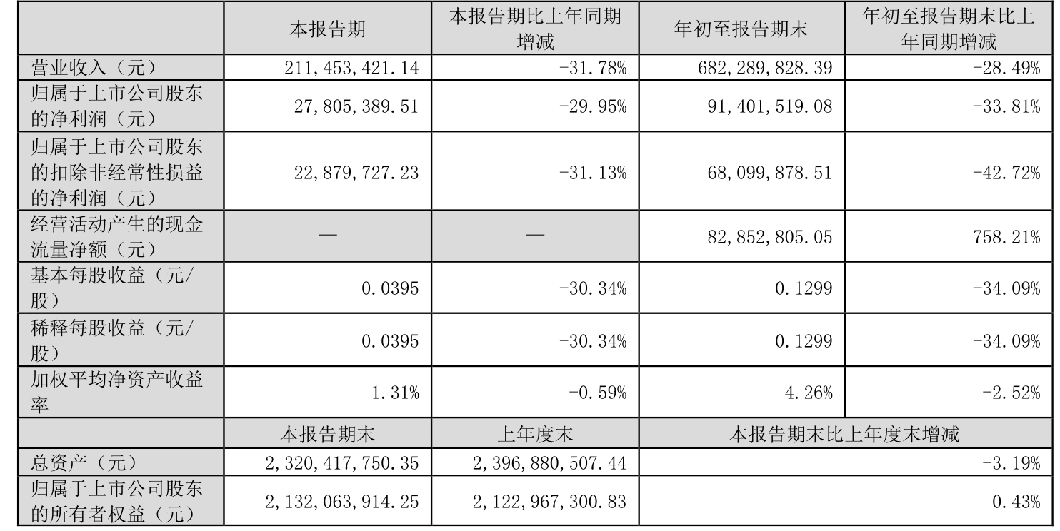 财报速递：顺发恒业2024年全年净利润8489.24万元