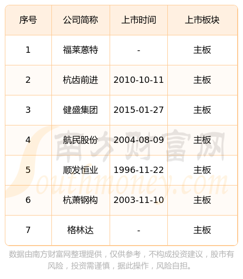 财报速递：顺发恒业2024年全年净利润8489.24万元