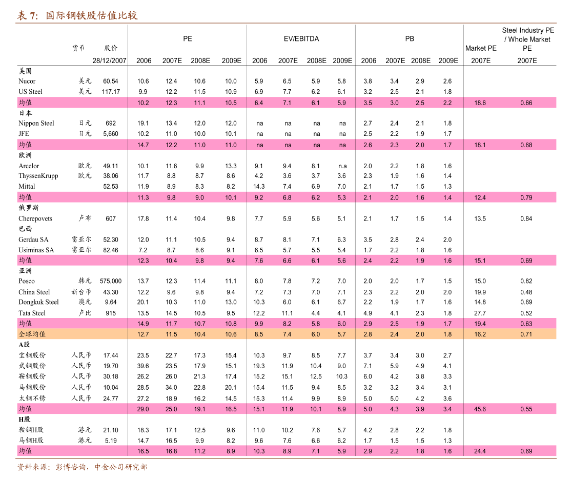 财通证券:公司拟回购不超过2560.00万股公司股份