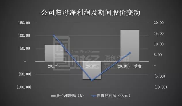 领益智造:公司拟回购不超过3034.90万股公司股份