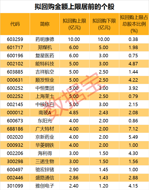 领益智造:公司拟回购不超过3034.90万股公司股份