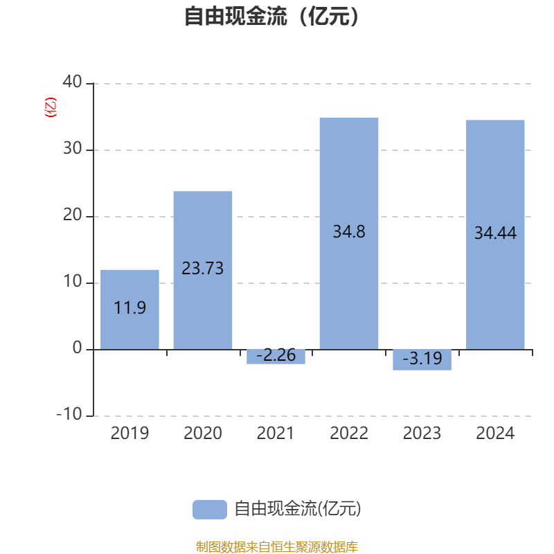 财报速递:同力股份2024年全年净利润7.93亿元