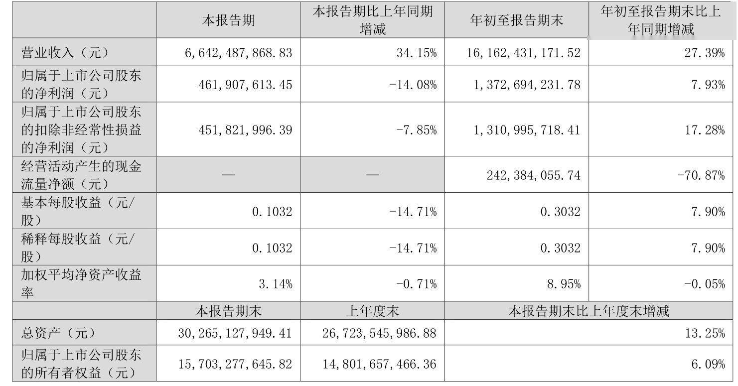 财报速递:同力股份2024年全年净利润7.93亿元