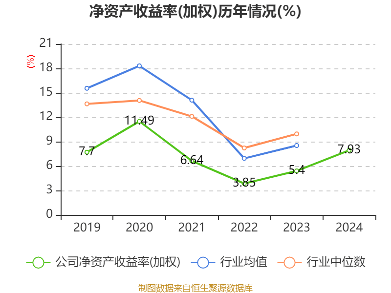 财报速递:同力股份2024年全年净利润7.93亿元