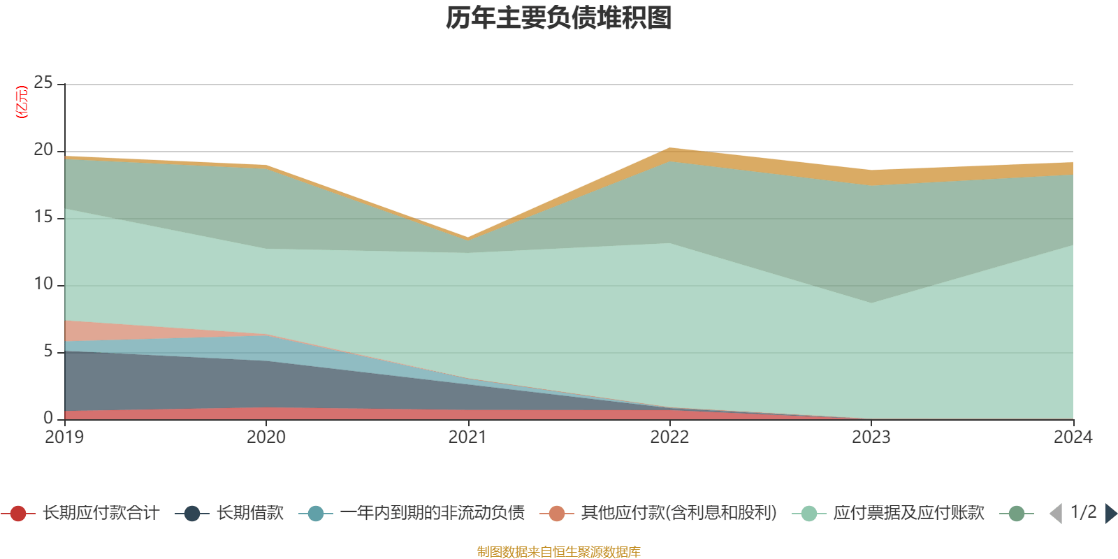 财报速递：阳光股份2024年全年净亏损1.29亿元
