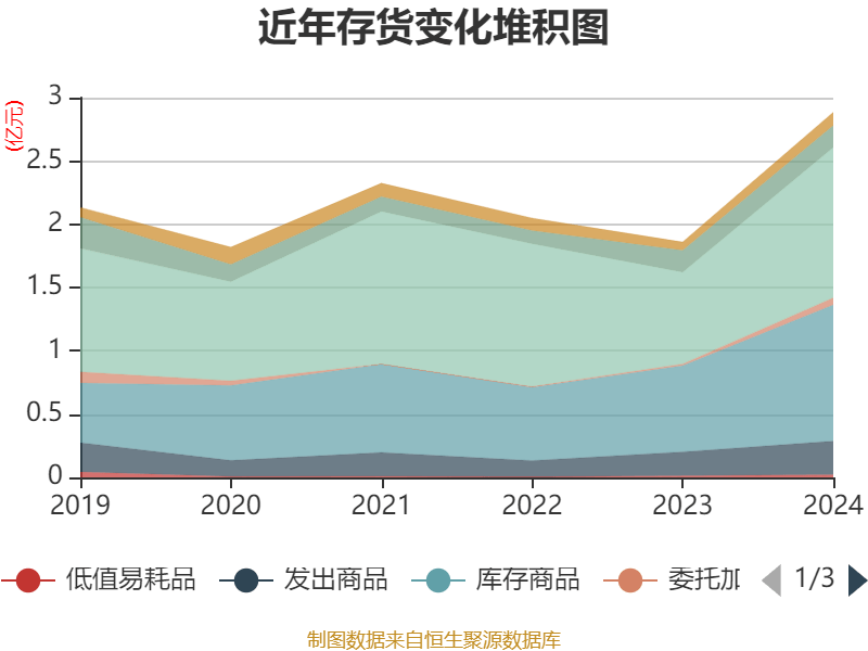 财报速递：阳光股份2024年全年净亏损1.29亿元