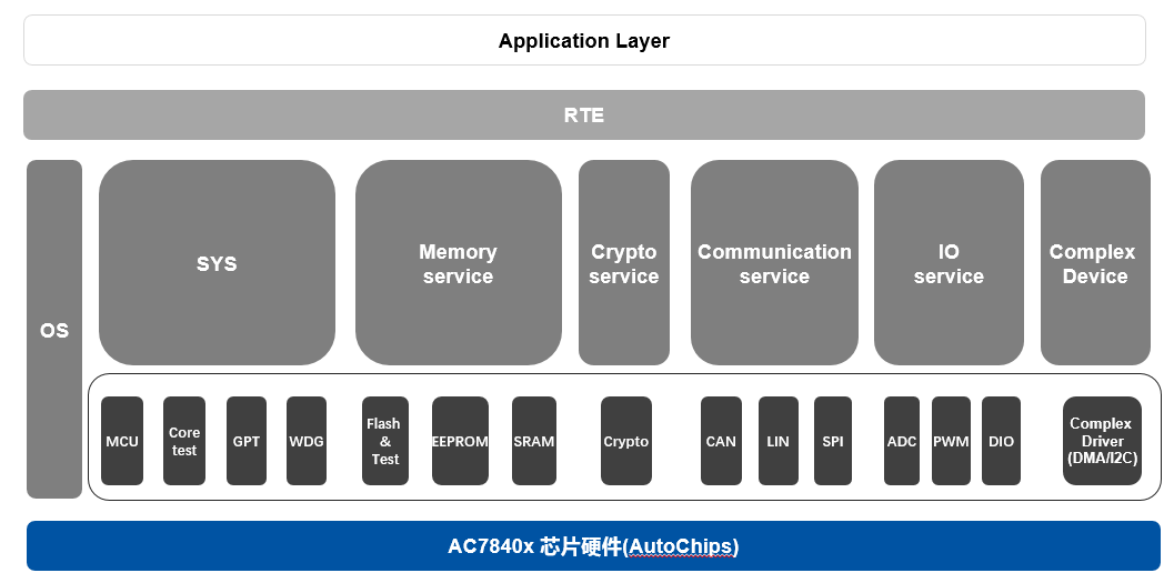 四维图新：杰发科技重点布局多系列产品以满足市场需求