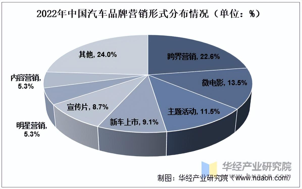 2025年全球数字营销发展现状分析 全球数字营销模式多样化发展【组图】