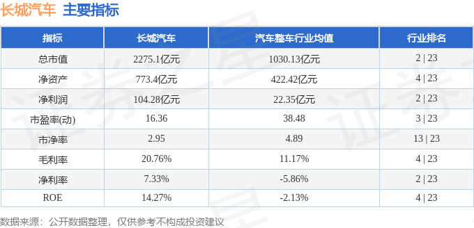 简评：长城汽车（3月产销数据简评）