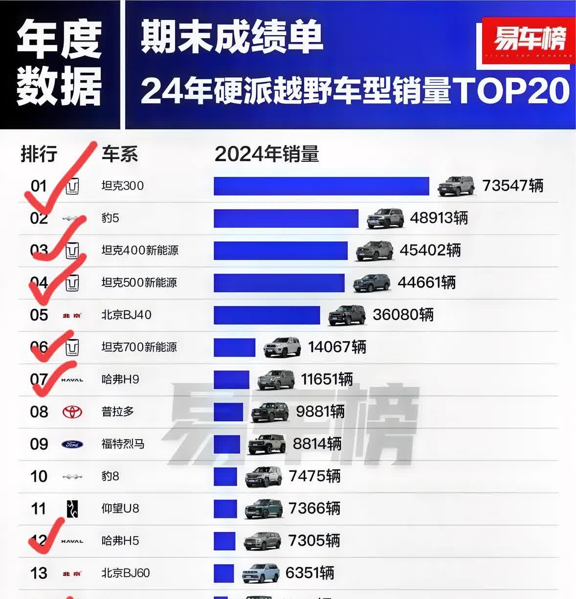简评：长城汽车（3月产销数据简评）