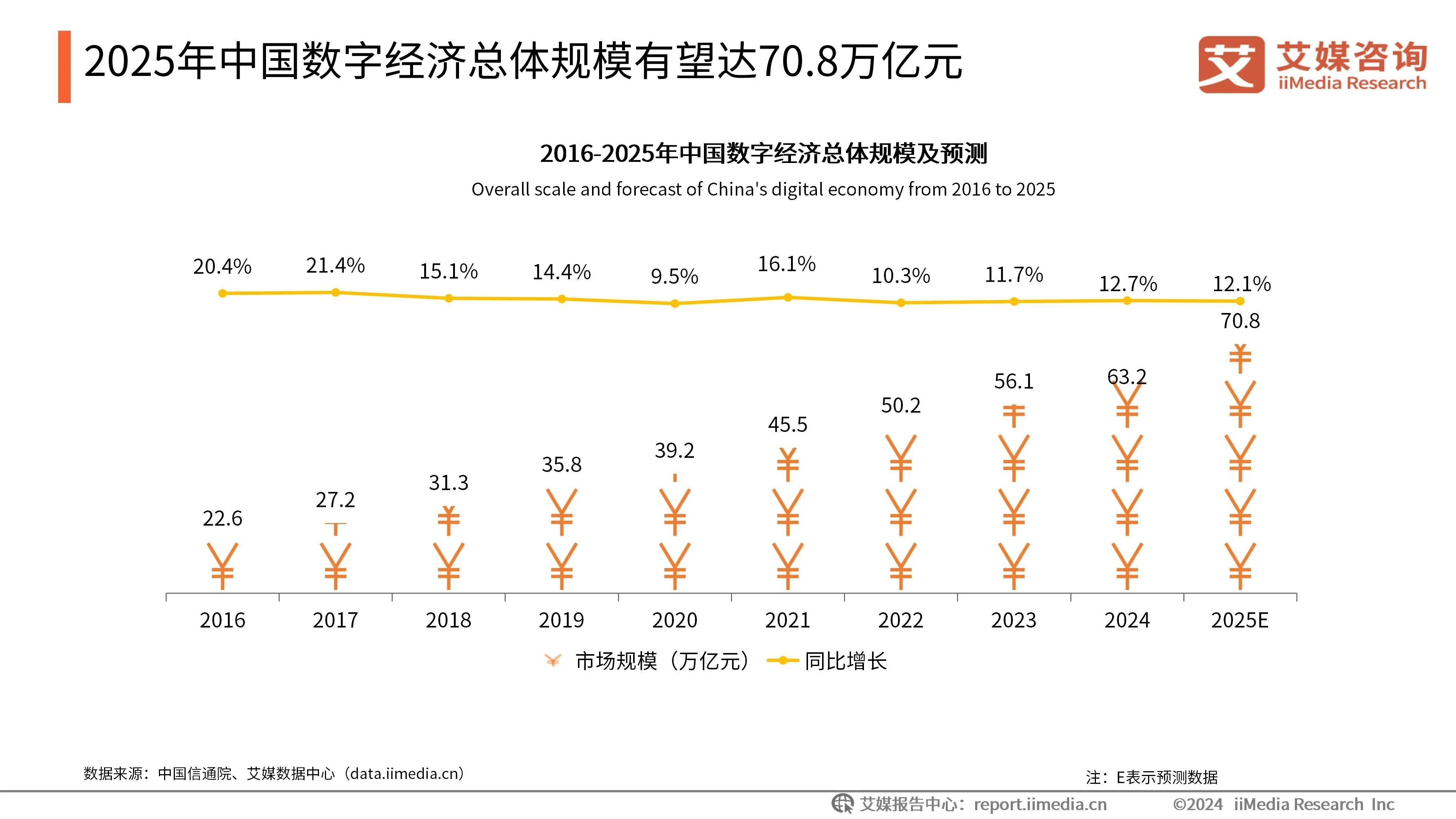 2025年全球数字营销发展现状分析 全球数字营销模式多样化发展【组图】