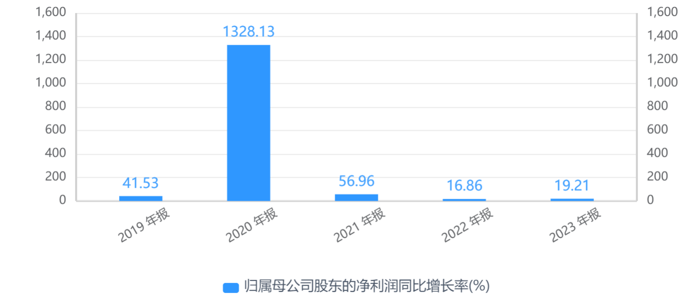 财报速递:巨星科技2024年全年净利润23.04亿元