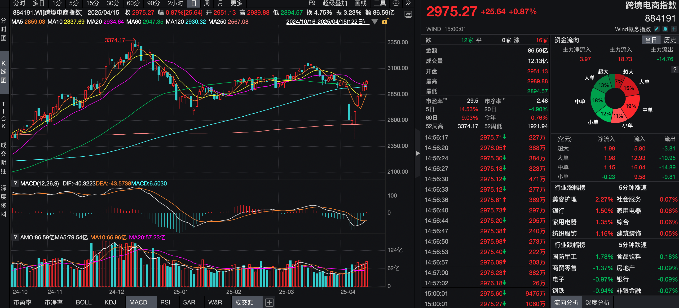 萤石网络（688475）新增【跨境电商】概念