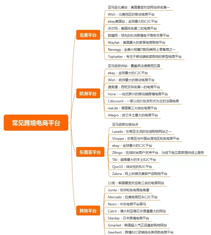 萤石网络（688475）新增【跨境电商】概念