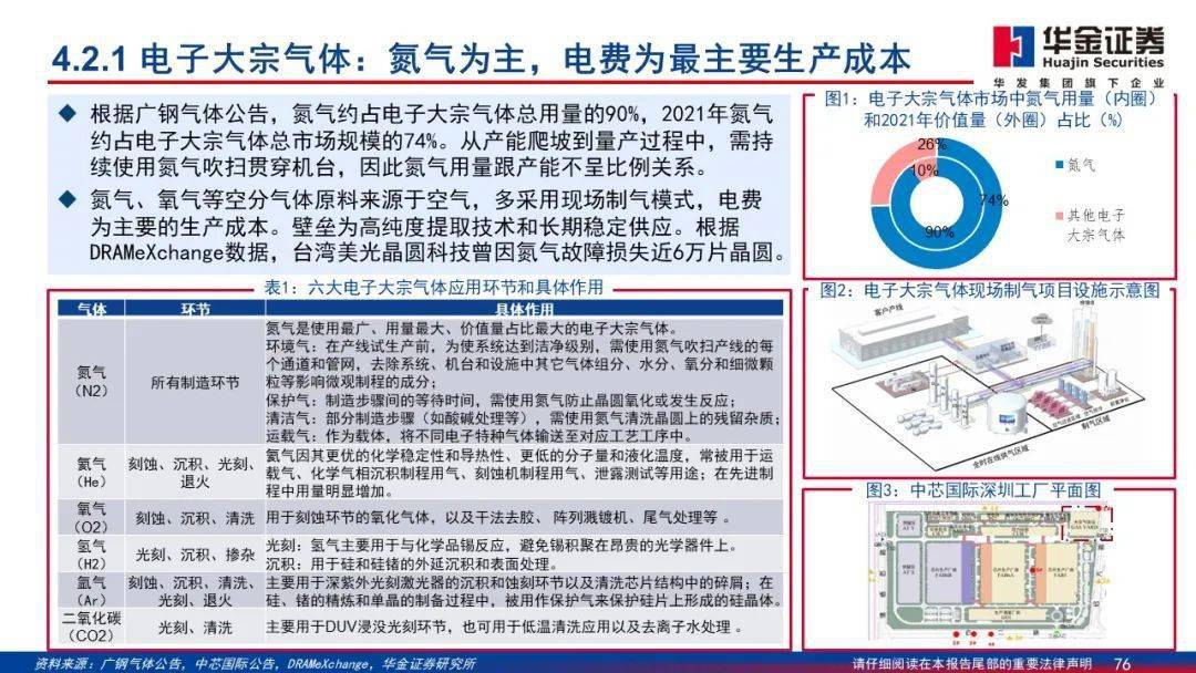 中船特气:公司主营产品中包含三氟化氮、六氟化钨等电子特种气体及三氟甲磺酸等含氟新材料