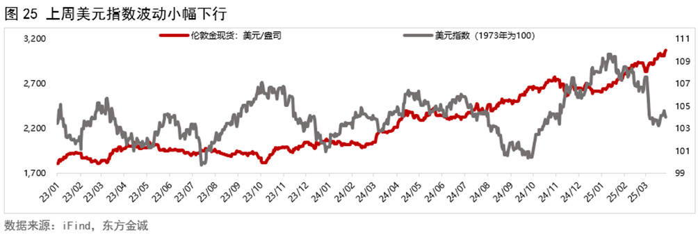 有色金属行业周报：关税风险支撑金价上行，缅甸地震扰动稀土供应