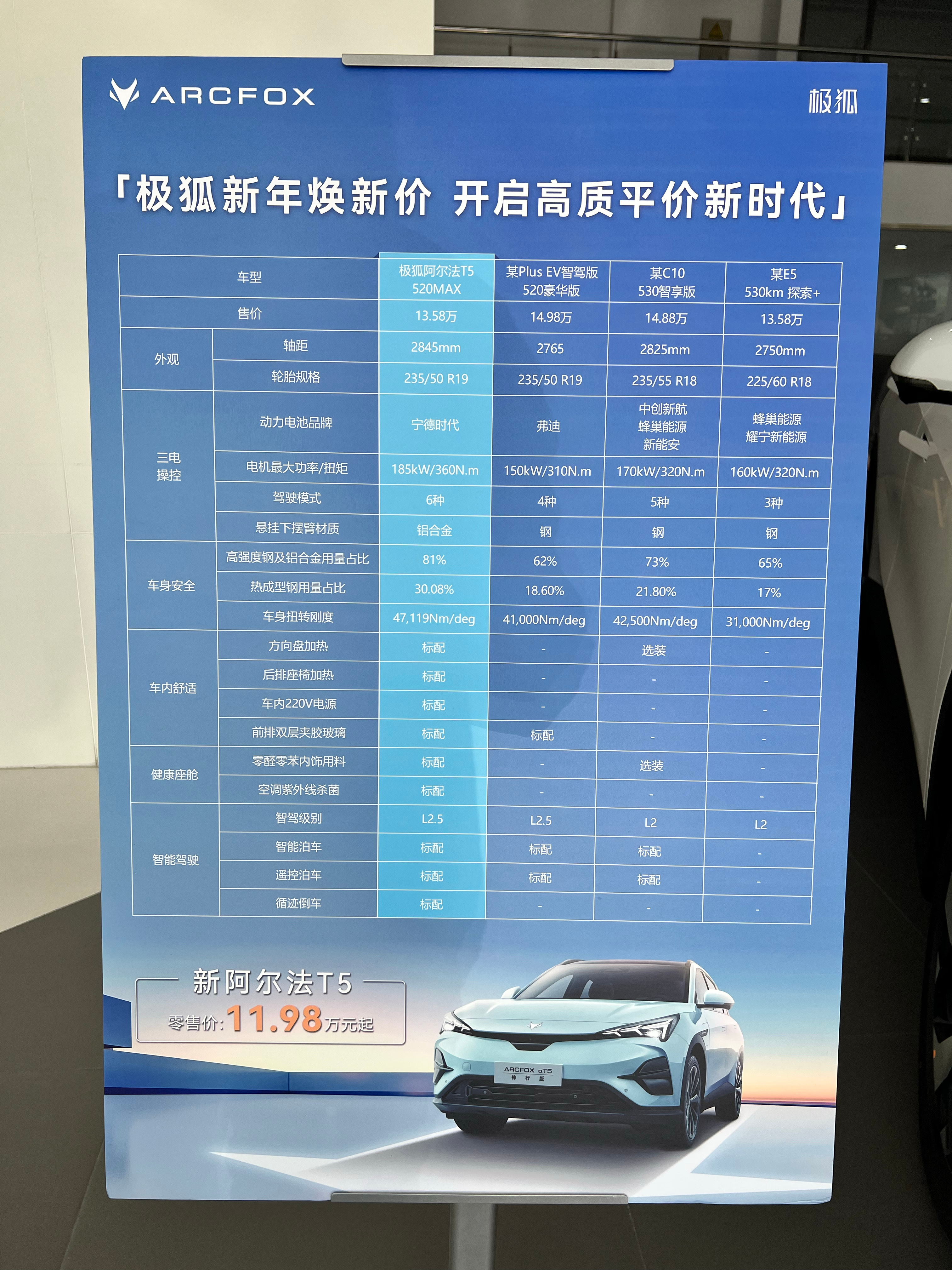 汽车行业周报：关税风险敞口有限，电动智能加速发展