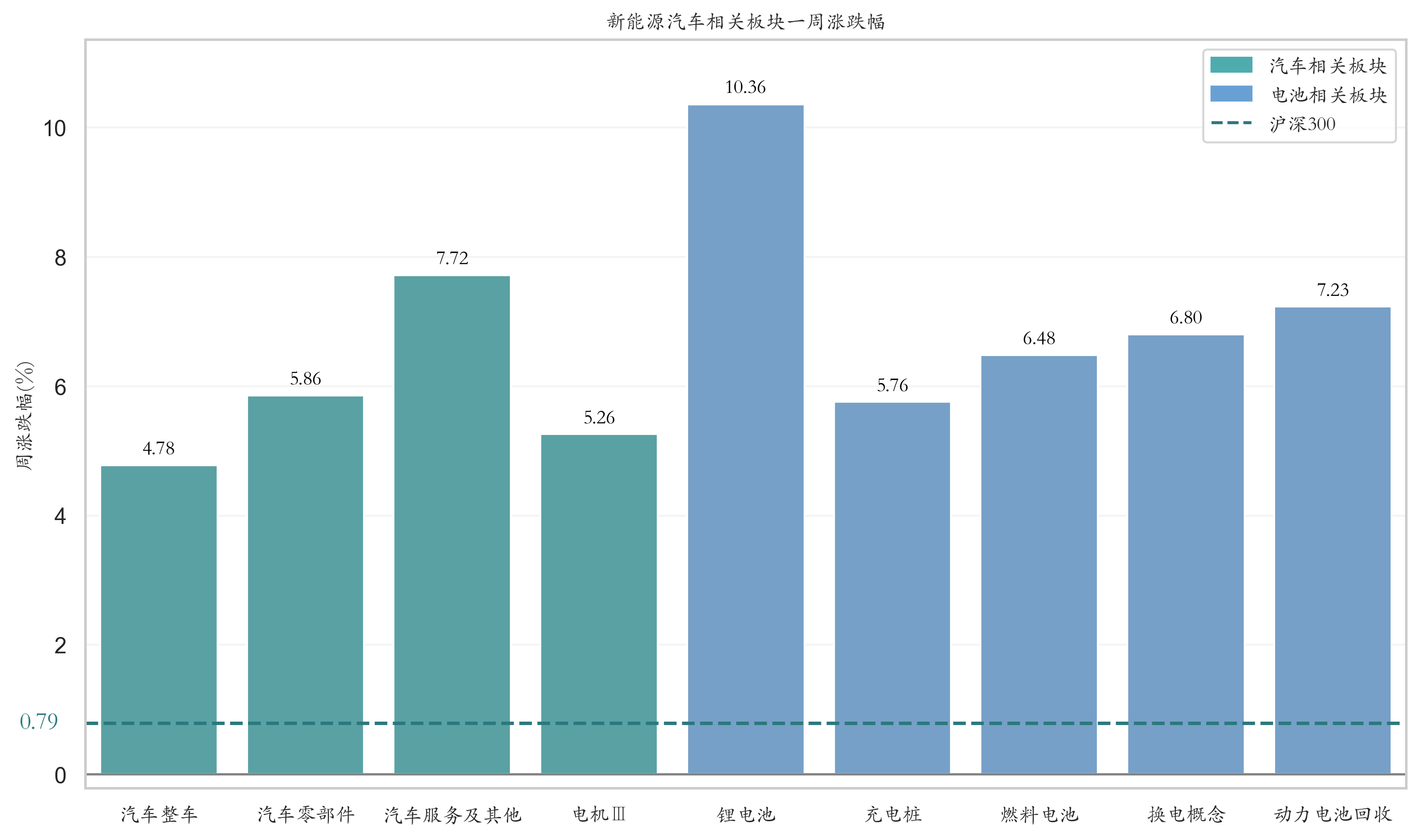 新能源电力行业周报:光伏4月下游维持抢装,苏、粤海风项目启动全面建设