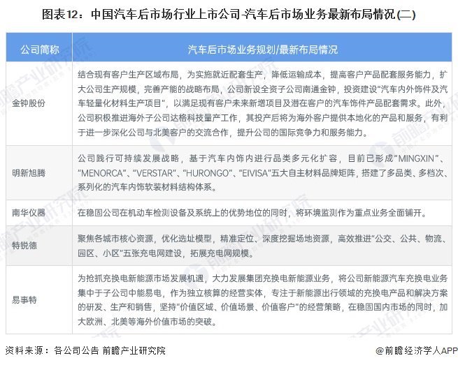 【最全】2025年中国铜行业上市公司全方位对比（附业务布局汇总、业绩对比、业务规划等）