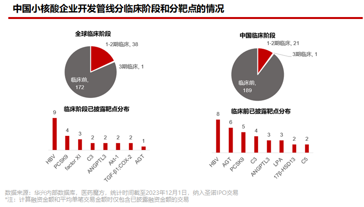 2025年中国干细胞医疗行业采集存储业务发展现状 商业模式与技术应用相对成熟【组图】