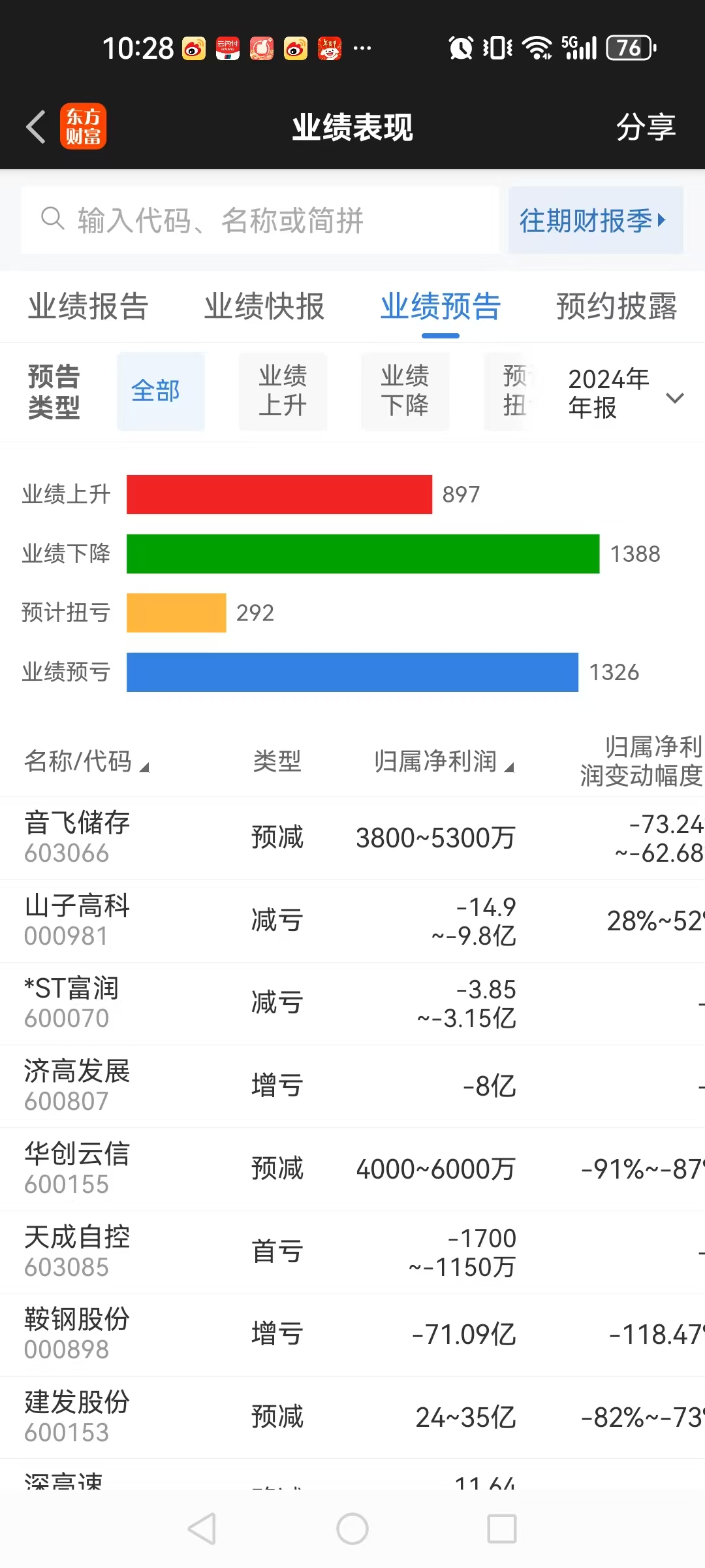 财报速递：泰山石油2024年全年净利润9932.95万元