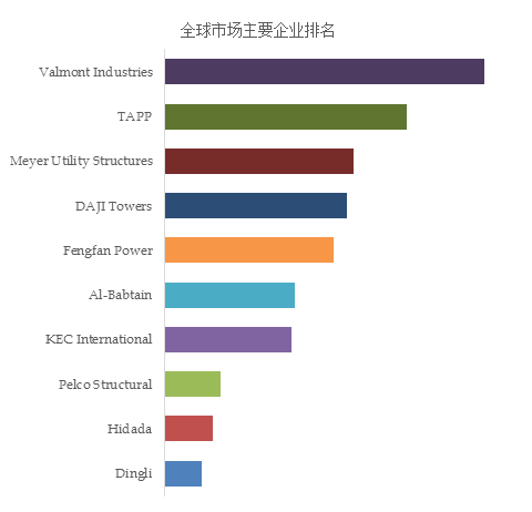 【行业深度】洞察2025：中国电线电缆行业竞争格局（附细分领域企业竞争力评价等）