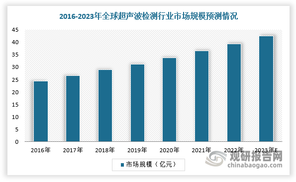 电力设备行业周报：海风项目稳步推进，低空利好不断