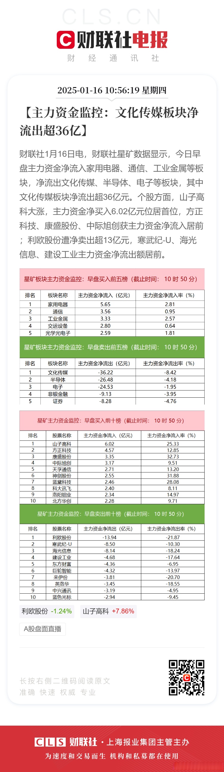 引力传媒：预计2024年全年亏损1900.00万至1700.00万 净利润同比下降139.55%至135.39%