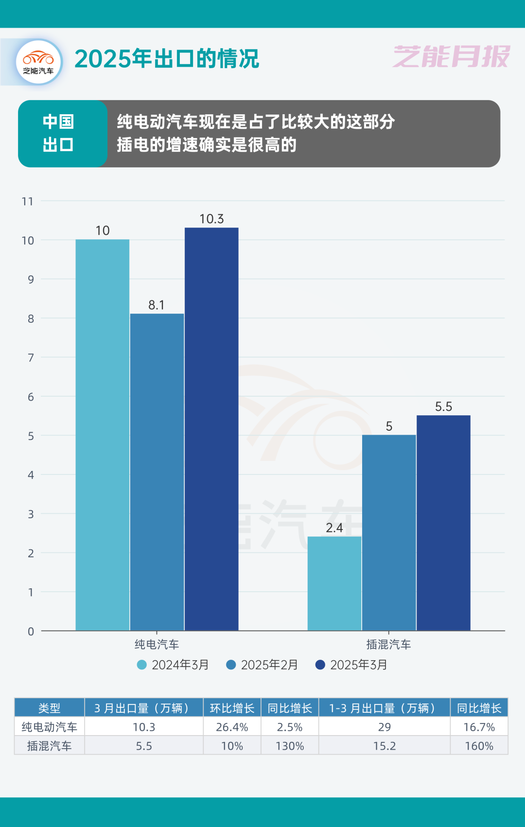 2025年中国混合动力汽车行业市场现状及前景分析 2030年市场规模或将超4万亿元【组图】