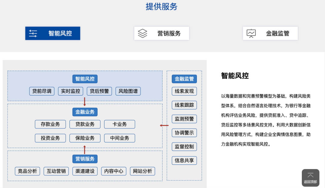 重大突破！善林金融主犯等53人被起诉 礼德财富法人落网
