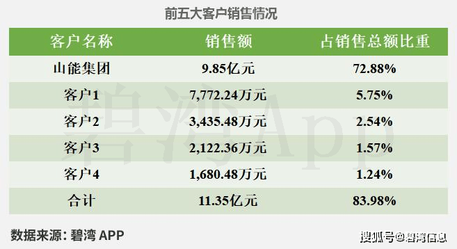 年报解读︱2023年营收和净利润“双增”！床垫头部企业喜临门为何谋划“转型”？