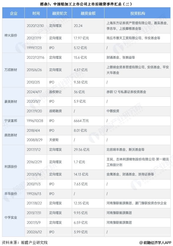 【行业深度】洞察2025：中国铝加工行业竞争格局及市场份额（附市场集中度、企业竞争力评价等）