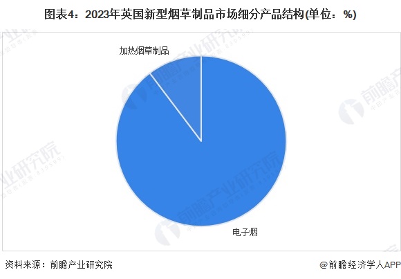 【投资视角】启示2025：中国新型烟草制品行业投融资及兼并重组分析（附投融资事件、产业基金和兼并重组等）