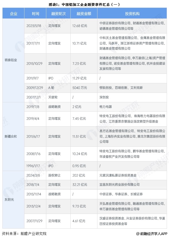 【行业深度】洞察2025：中国铝加工行业竞争格局及市场份额（附市场集中度、企业竞争力评价等）
