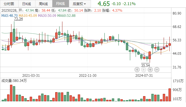 财报速递：海南高速2024年全年净利润6150.32万元