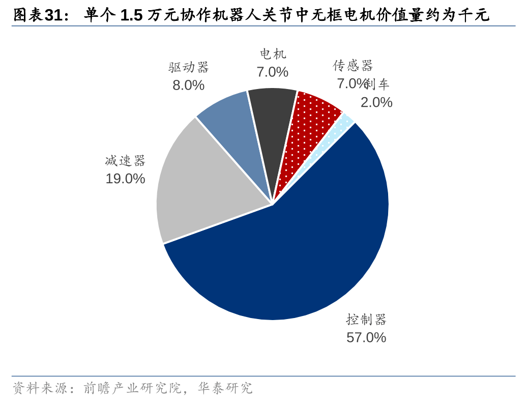 美芯晟：随着技术的持续创新与快速迭代扫地机器人已从早期需要频繁人为干预发展到如今全流程自主作业