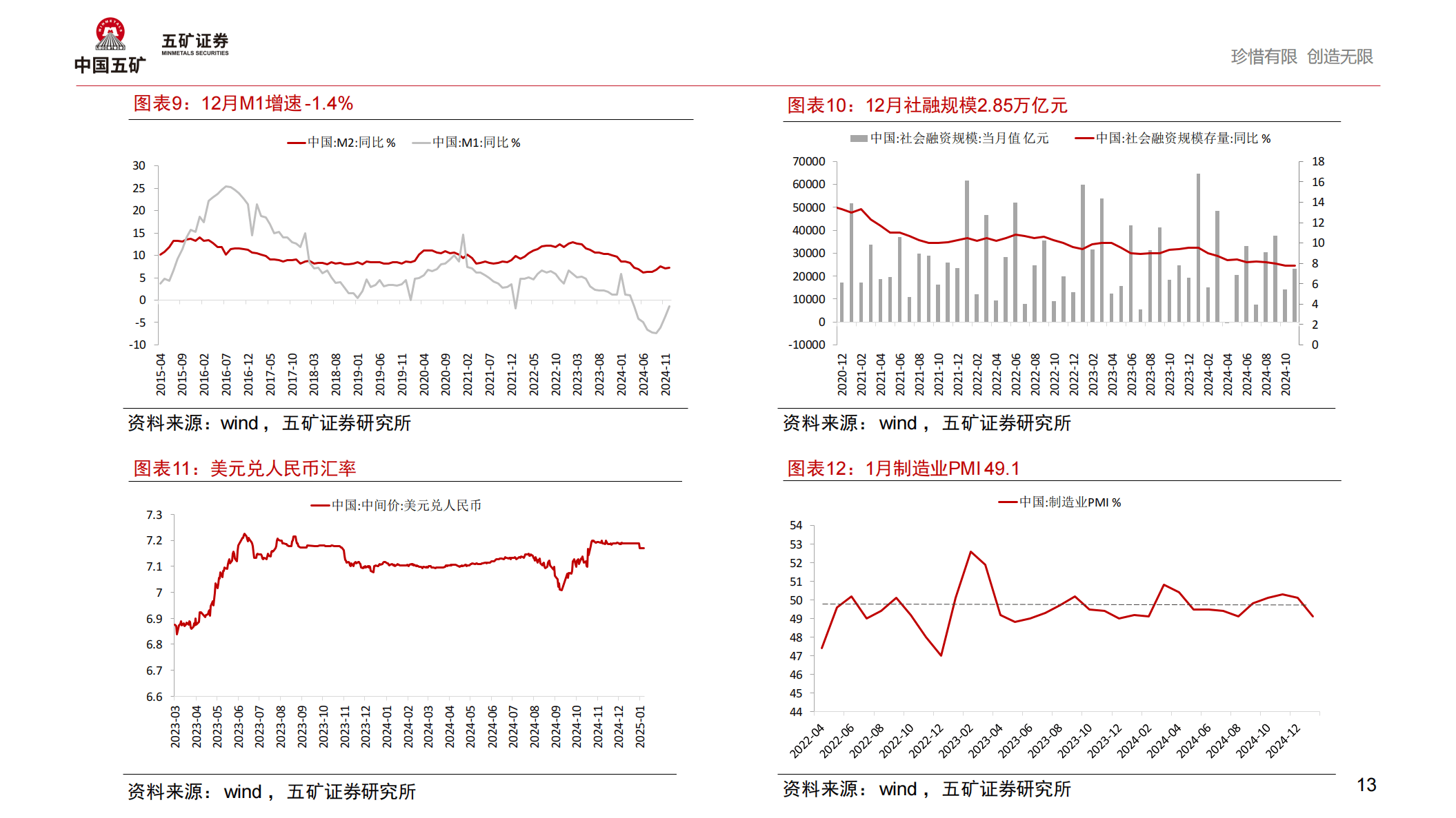 机械行业周报：看好自主可控、工程机械和机器人