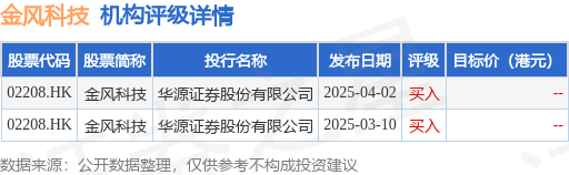 永冠新材：公司2025年第一季度营业收入较上年同比增长15.73%