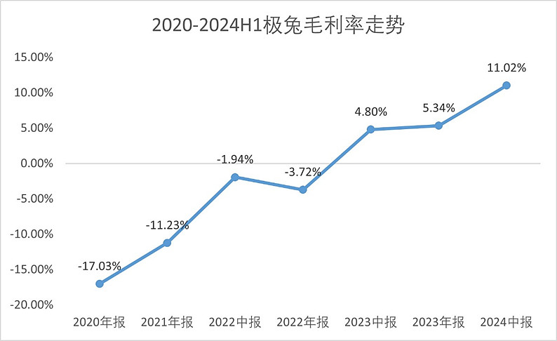 财报速递：苏宁环球2025年一季度净利润4693.46万元