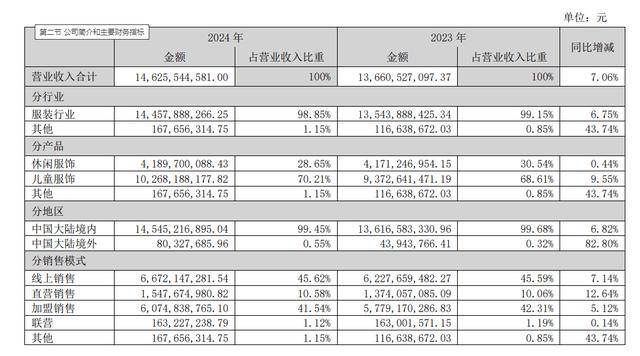 财报速递：苏宁环球2025年一季度净利润4693.46万元