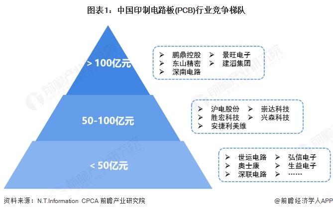 【行业深度】洞察2025：中国车路协同行业竞争格局及企业布局（附产品布局、上市企业业绩等）