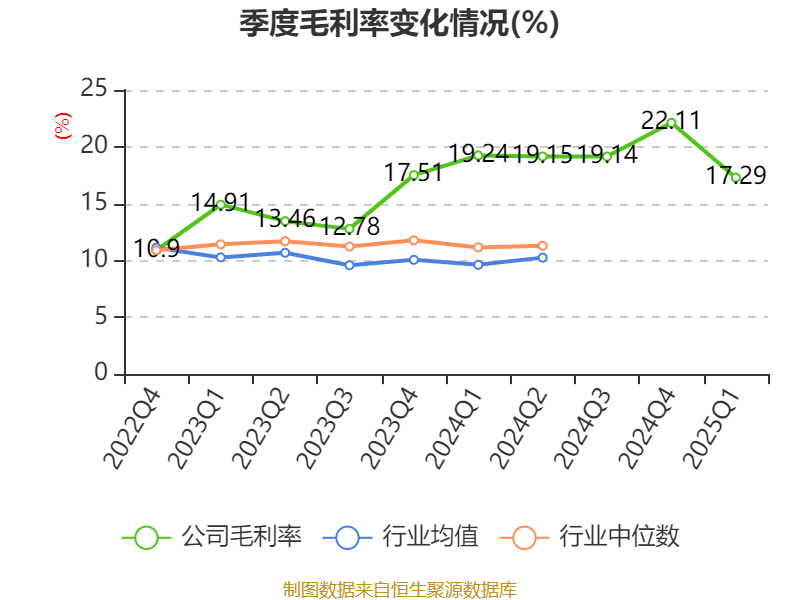 财报速递：三房巷2025年一季度净亏损1.22亿元