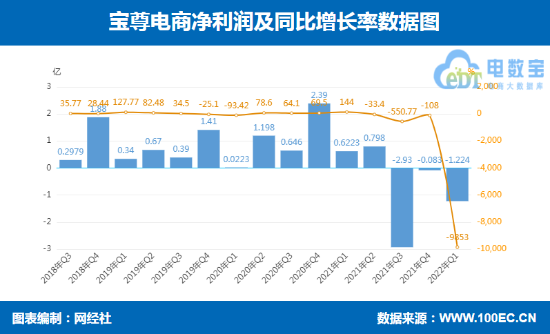财报速递：三房巷2025年一季度净亏损1.22亿元
