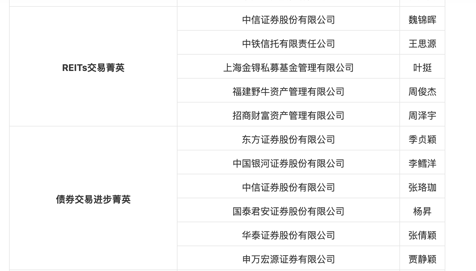 中国中铁：拟回购股份资金总额为8亿元-16亿元