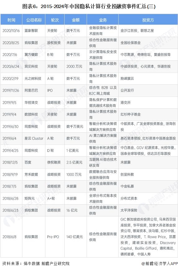 【投资视角】启示2025：中国白酒行业投融资及兼并重组分析（附投融资汇总、兼并重组事件等）