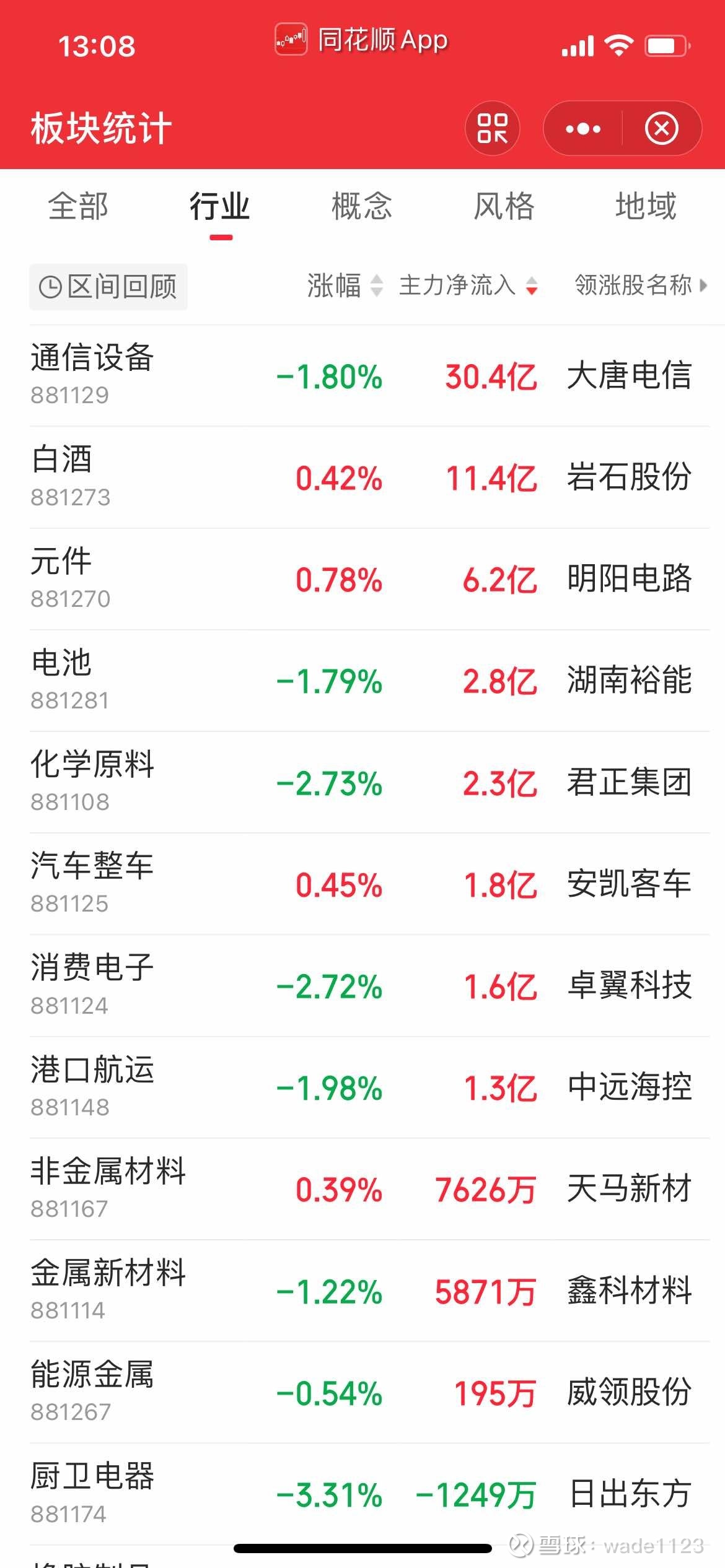 【投资视角】启示2025：中国白酒行业投融资及兼并重组分析（附投融资汇总、兼并重组事件等）