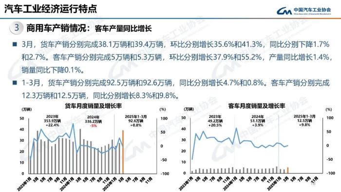 医疗设备以旧换新专题系列四：3月数据同比+109%，环比亦有所提升