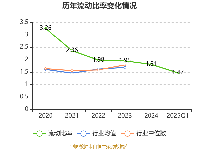 先锋精科：2025年一季度利润同比减少的主要原因如下