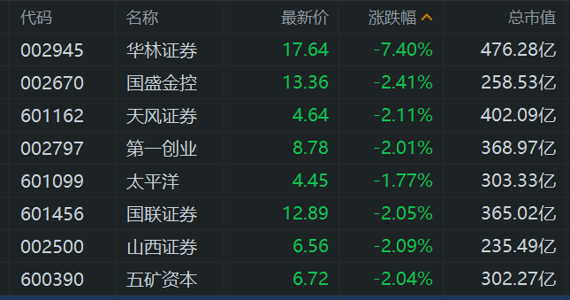 海正生材：4月28日接受机构调研，山西证券股份有限公司、天风证券股份有限公司等多家机构参与