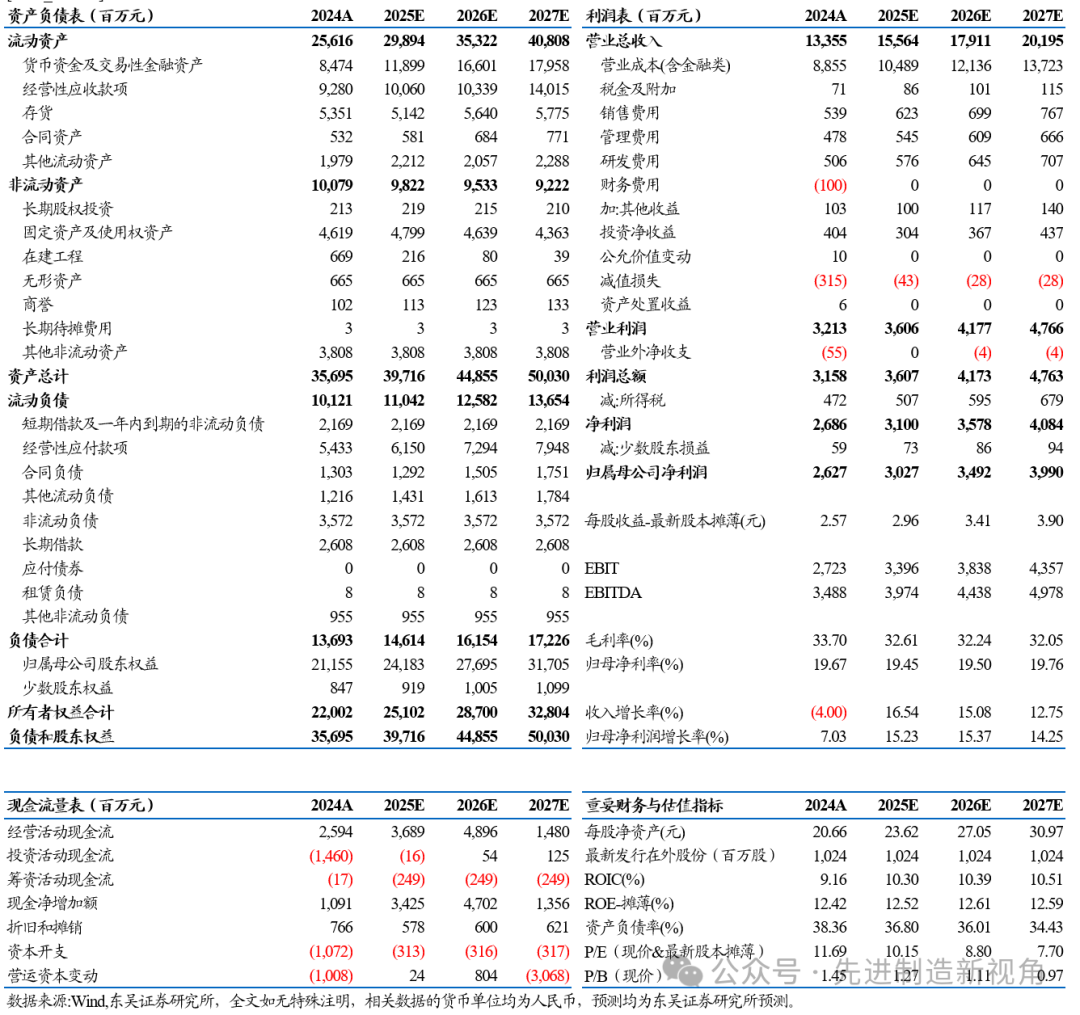 非银行金融行业研究：多家上市公司业绩高增，持续关注Q1业绩超预期标的